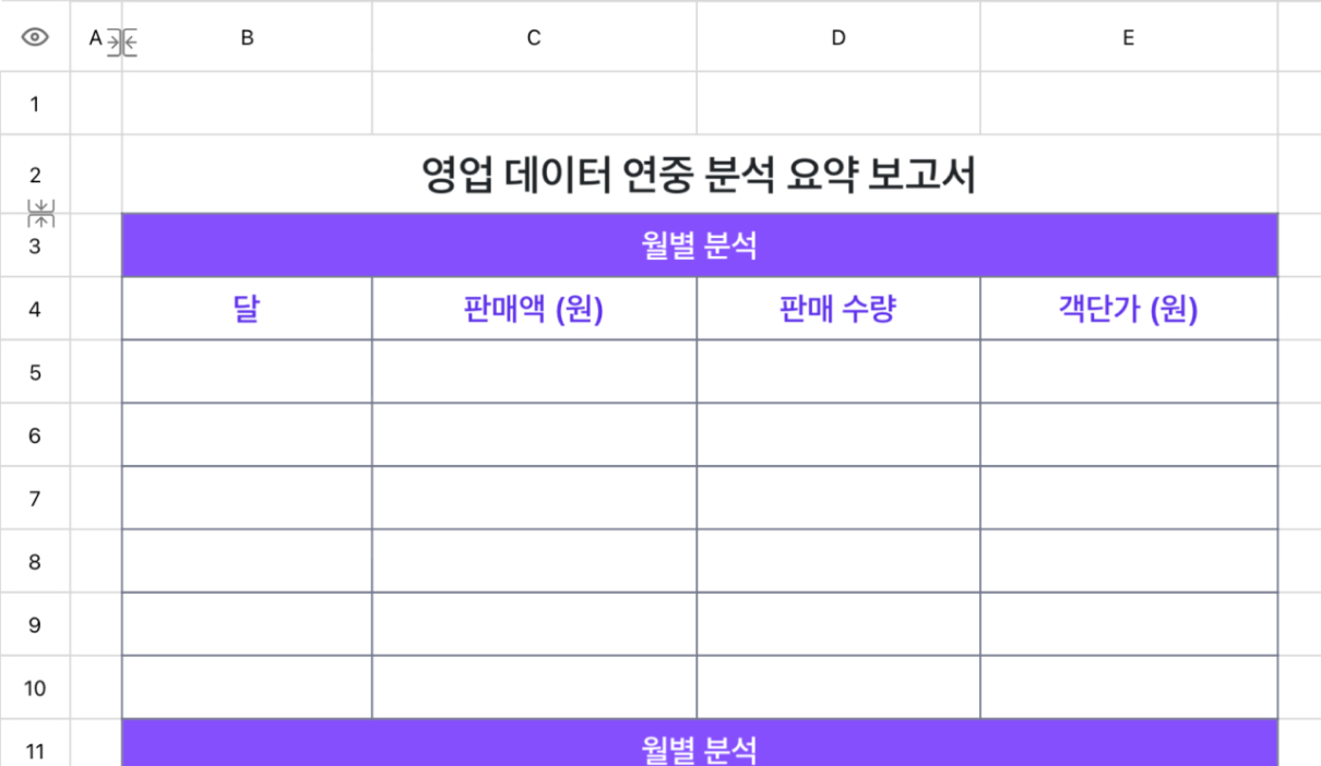 영업 데이터 연중 분석 요약 보고서
